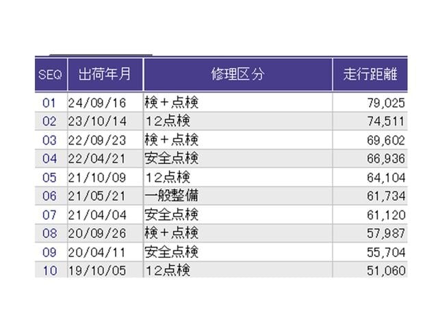 ステップワゴン GEセレクション ナビ Rカメラ ブルートゥース ワンセグTV 横滑防止装置 デュアルエアバッグ 三列シート キーレスエントリーキー ETC車載器 PW PS 盗難防止装置 記録簿 AAC リアカメラ 運転席エアバック(29枚目)