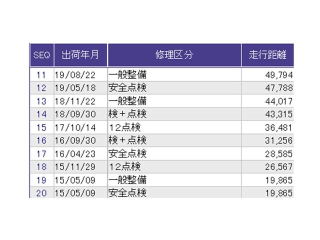 ステップワゴン GEセレクション ナビ Rカメラ ブルートゥース ワンセグTV 横滑防止装置 デュアルエアバッグ 三列シート キーレスエントリーキー ETC車載器 PW PS 盗難防止装置 記録簿 AAC リアカメラ 運転席エアバック(30枚目)