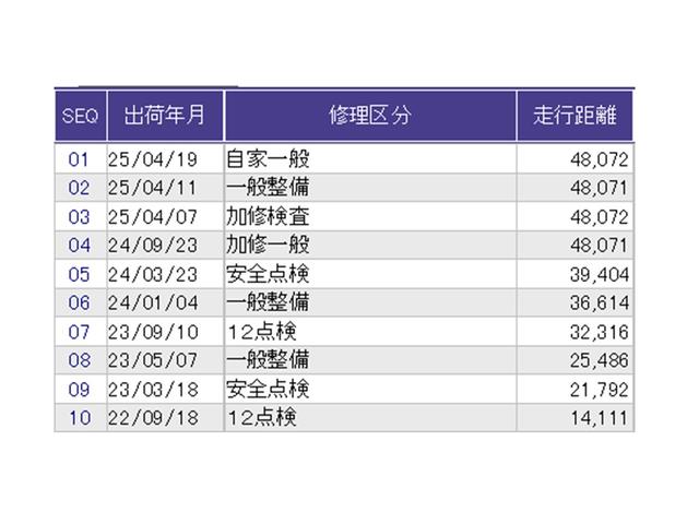 ヴェゼル ｅ：ＨＥＶＰＬａＹ　ナビ　Ｒカメラ　ブルートゥース　フルセグＴＶ　衝突被害軽減ブレーキ　カーテンエアバッグ　盗難防止装置　アイドルストップ　Ｐセンサー　ＡＢＳ　ＥＳＣ　フルオートエアコン　リアカメラ　シートヒータ　ＥＴＣ（40枚目）