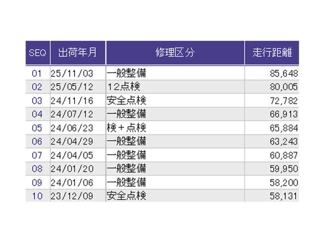 フリードハイブリッド ハイブリッド・ＥＸ　ナビ　Ｒカメラ　ブルートゥース　フルセグＴＶ　シ－トヒ－タ－　整備記録簿　リヤカメラ　ＬＥＤライト　フルオートエアコン　ＡＢＳ　ＤＶＤ再生可　ウォークスルー　サイドエアバッグ　キーフリー　ＥＴＣ車載器（35枚目）