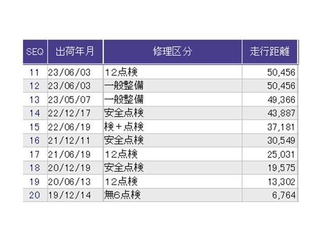 フリードハイブリッド ハイブリッド・ＥＸ　ナビ　Ｒカメラ　ブルートゥース　フルセグＴＶ　シ－トヒ－タ－　整備記録簿　リヤカメラ　ＬＥＤライト　フルオートエアコン　ＡＢＳ　ＤＶＤ再生可　ウォークスルー　サイドエアバッグ　キーフリー　ＥＴＣ車載器（36枚目）