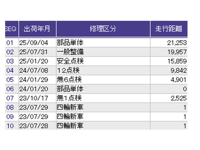 こちらの車両の整備歴になります。詳しくはスタッフにお尋ねください