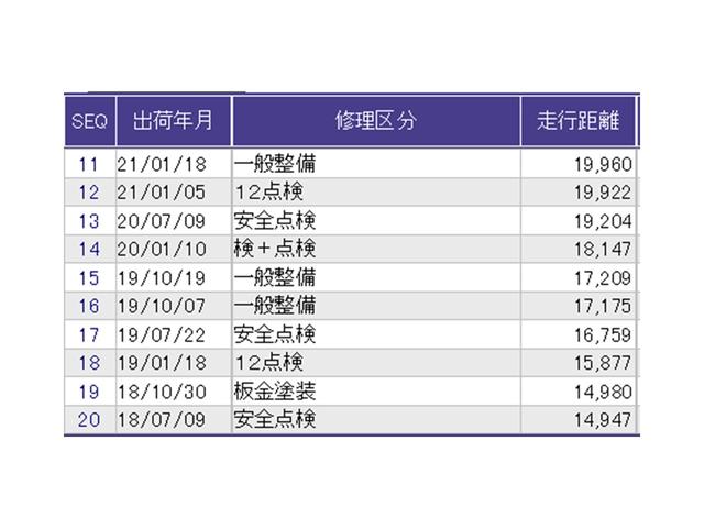 ヴェゼル ハイブリッドＺ　ナビ　Ｒカメラ　ブルートゥース　フルセグ　スマキー　パーキングセンサー　ＬＥＤランプ　ＥＴＣ付　ＵＳＢ　整備記録簿　シ－トヒ－タ－　サイドカーテンエアバック　運転席助手席エアバッグ　ＶＳＡ　キーフリ（37枚目）
