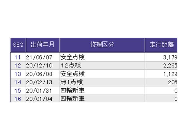 Ｎ－ＶＡＮ Ｇ・ホンダセンシング　ドラレコ　路外逸脱抑制機能　横滑り抑制　ＡＢＳ　前後誤発進抑制機能　定期点検記録簿　ダブルエアバック　パワーウインド　盗難防止システム　キーレスキー　パワステ　フルオートエアコン　クルーズコントロール（32枚目）
