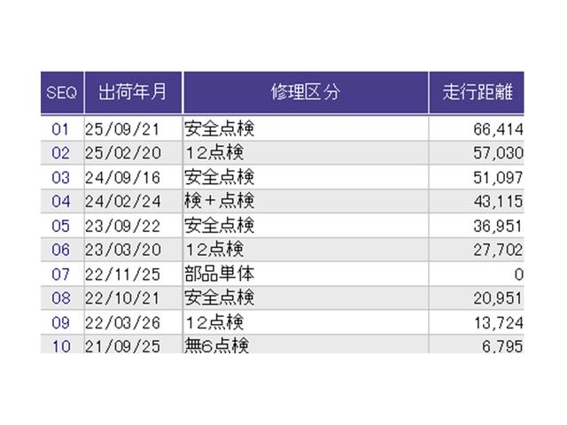 Ｎ－ＷＧＮカスタム Ｌホンダセンシング　ドラレコ　Ｒカメラ　ワンセグ　ＣＤ　ＥＴＣ　クリソナ　ブレーキサポート　ＥＣＯＮ　整備記録簿　スマ－トキ－　エアコン　バックカメラ　ＬＥＤヘッド　オートクルーズ　サイドエアバッグ　盗難防止　キーレス（41枚目）
