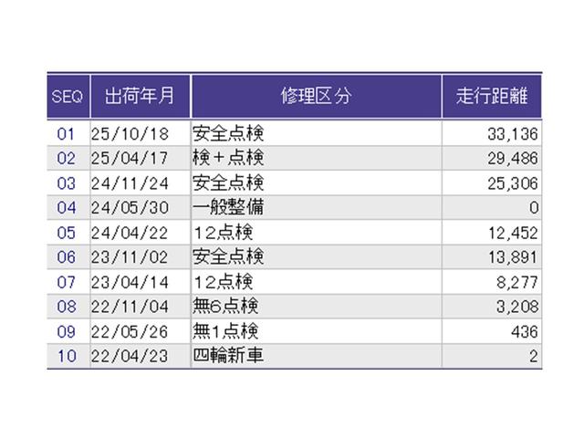 Ｎ－ＢＯＸカスタム Ｌスタイル＋ブラック　ドラレコ　ナビ　Ｒカメラ　ブルートゥース　衝突軽減ブレ－キ　パーキングセンサー　ＤＶＤ再生　横滑り防止　シ－トヒ－タ－　クルーズコントロール　ＬＥＤライト　地デジ　イモビライザー　スマキー　ＡＢＳ（39枚目）