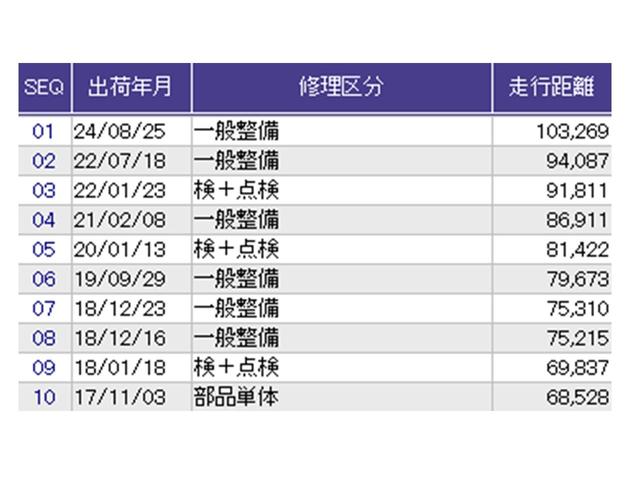ステップワゴンスパーダ Ｚクールスピリット　ナビ　Ｒカメラ　後席モニター　ＤＶＤ　ＴＶ　キーフリー　横滑防止　記録簿付き　フルオートエアコン　パワーウインドウ　三列シート　運転席エアバック　パワステ　ワンセグ　ＡＢＳ　ＥＴＣ　スマートキ（32枚目）