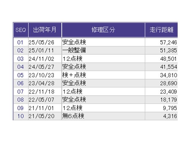 ステップワゴンスパーダ スパーダホンダセンシング　ドラレコ　ナビ　Ｒカメラ　後席モニター　盗難防止　助手席エアバッグ　Ｗパワスラ　記録簿有　地デジ　ＬＥＤライト　横滑り防止システム　オートエアコン　リアカメラ　ドライブレコーダー装着車　ＵＳＢ　スマ鍵（39枚目）