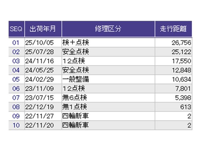 N-BOXカスタム L ドラレコ ナビ Rカメラ ブルートゥース Pソナー サイドエアバッグ Aストップ シートヒータ ベンチシート 点検記録簿 キーフリーシステム LEDライト リアカメ クルーズコントロール AC ETC(40枚目)