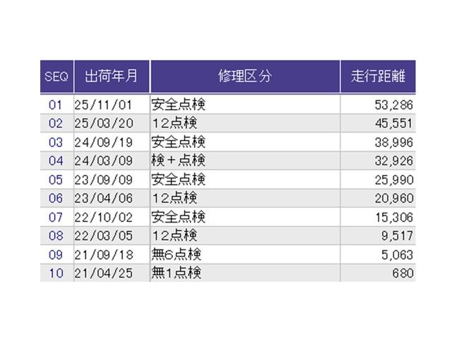 Ｎ－ＢＯＸカスタム Ｌ　ドラレコ　ナビ　Ｒカメラ　ブルートゥース　両席電動スライドドア　Ｐソナー　サイドエアバッグ　Ａストップ　シートヒータ　ベンチシート　点検記録簿　キーフリーシステム　ＬＥＤライト　リアカメ　ＡＣ　ＥＴＣ（42枚目）