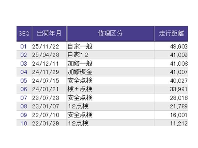 N-BOXカスタム L ドラレコ ナビ Rカメラ ブルートゥース Pソナー サイドエアバッグ Aストップ シートヒータ ベンチシート 点検記録簿 キーフリーシステム LEDライト リアカメ クルーズコントロール AC ETC(40枚目)