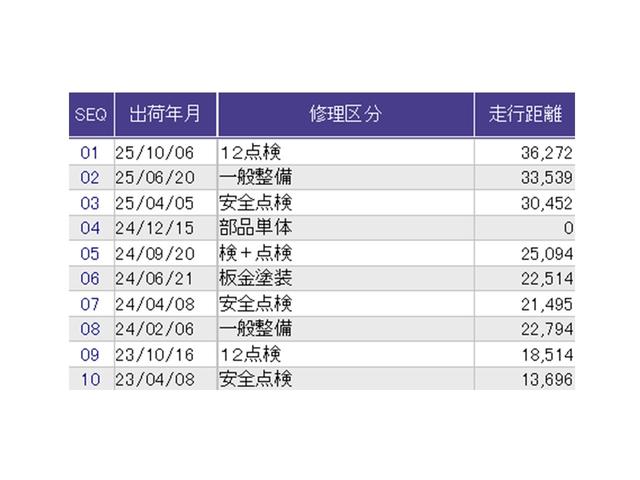フィット e:HEVリュクス ドラレコ ナビ Rカメラ ブルートゥース 誤発進抑制機能 本革シート リアカメラ ETC付 LED シートヒーター クルーズコントロール セキュリティアラーム ドライブレコーダー DVD VSA(41枚目)