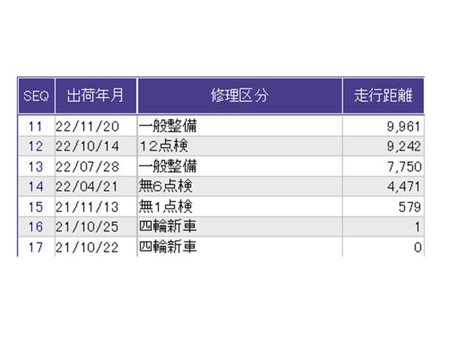 フィット e:HEVリュクス ドラレコ ナビ Rカメラ ブルートゥース 誤発進抑制機能 本革シート リアカメラ ETC付 LED シートヒーター クルーズコントロール セキュリティアラーム ドライブレコーダー DVD VSA(42枚目)