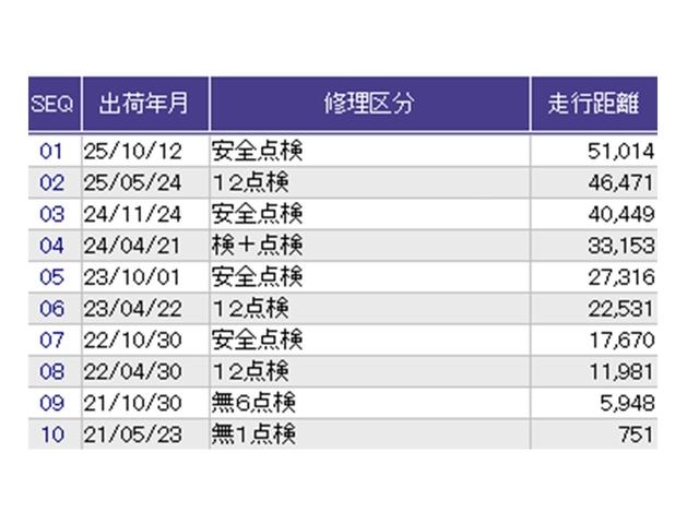 N-BOX L ドラレコ ナビ Rカメラ ブルートゥース 衝突回避支援ブレーキ I-STOP クリソナ PW パワステ Sヒーター スマ-トキ- Bカメ 地デジTV 横滑り防止 ETC車載器 整備記録簿 LEDライト(41枚目)
