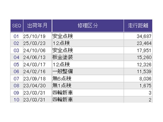 ヴェゼル ｅ：ＨＥＶＺ　ドラレコ　ナビ　Ｒカメラ　ブルートゥース　衝突回避支援ブレーキ機能　スマキ　Ｐトランク　フルオートエアコン　Ｄレコ　エアバッグ　両席エアバック　記録簿付　パワーウィンドウ　ＬＥＤランプ　ソナー　ＵＳＢ（41枚目）