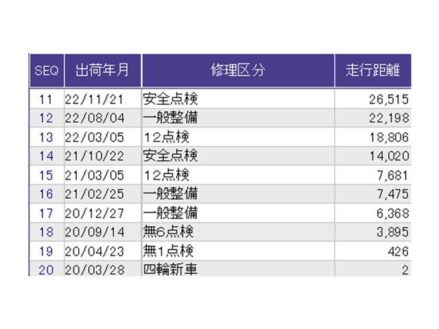 ������̎ԗ��̐������ɂȂ�܂��B�ڂ����̓X�^�b�t�ɂ��q�˂�������