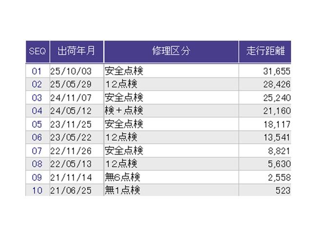 Ｎ－ＢＯＸカスタム Ｌターボ　ナビ　Ｒカメラ　ブルートゥース　フルセグＴＶ　地デジチューナー　衝突軽減ブレーキサポート　ＬＥＤヘッドライ　アイドリングＳ　ターボエンジン　ＰＳ　カーテンエアバック　シートヒータ　エアバック　ＵＳＢ（37枚目）