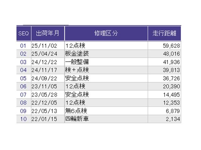 ������̎ԗ��̐������ɂȂ�܂��B�ڂ����̓X�^�b�t�ɂ��q�˂�������