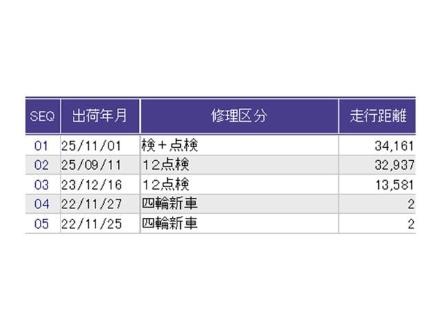Ｎ－ＢＯＸ Ｌ　ディスプレイオーディオ　Ｒカメラ　ＴＶ　衝突回避支援ブレーキ　Ｉ－ＳＴＯＰ　クリソナ　ＰＷ　パワステ　Ｓヒーター　スマ－トキ－　Ｂカメ　横滑り防止　整備記録簿　ＬＥＤライト　エアコン付き　Ｗエアバック（38枚目）