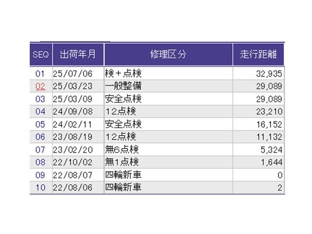 ステップワゴン e:HEVスパーダ 16インチアルミホイール LEDヘッドライト フルオートエアコン ESC シートヒータ キーフリー LEDヘッドランプ イモビ ABS スマートキ USBポート クルーズコントロール ECOモード(39枚目)