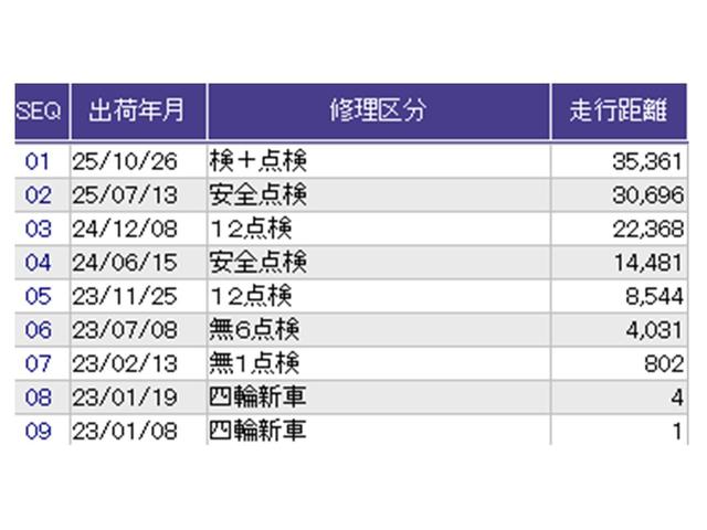 Ｎ－ＢＯＸカスタム Ｌ・スロープ　ドラレコ　ナビ　Ｒカメラ　ブルートゥース　両側電動ドア　キーレス　ＬＥＤ　ＵＳＢ　オートライト　シートヒーター　コーナーセンサー　フルセグ　ＥＴＣ　ＤＶＤ　衝突軽減Ｂ　クルーズコントロール　ＶＳＡ（42枚目）