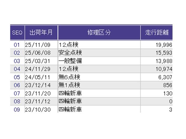 ヴェゼル ｅ：ＨＥＶＰＬａＹ　ナビ　Ｒカメラ　ブルートゥース　フルセグ　衝突被害軽減ブレーキ　カーテンエアバッグ　盗難防止装置　アイドルストップ　Ｐセンサー　ＡＢＳ　ＥＳＣ　フルオートエアコン　シートヒータ　エアバッグ　Ａライト（44枚目）