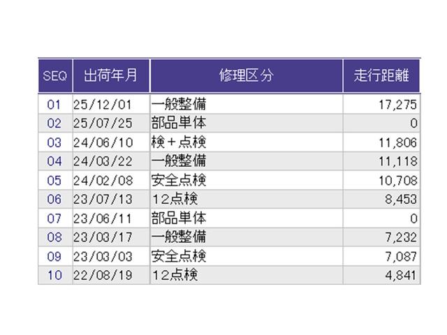 Ｎ－ＢＯＸ Ｌ　Ｒカメラ　ディスプレイオーディオ　ＴＶ　衝突回避支援ブレーキ　Ｉ－ＳＴＯＰ　クリソナ　ＰＷ　パワステ　Ｓヒーター　スマ－トキ－　Ｂカメ　横滑り防止　整備記録簿　ＬＥＤライト　エアコン付き　Ｗエアバック（39枚目）