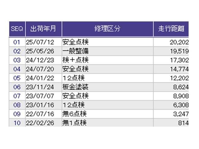 ������̎ԗ��̐������ɂȂ�܂��B�ڂ����̓X�^�b�t�ɂ��q�˂�������