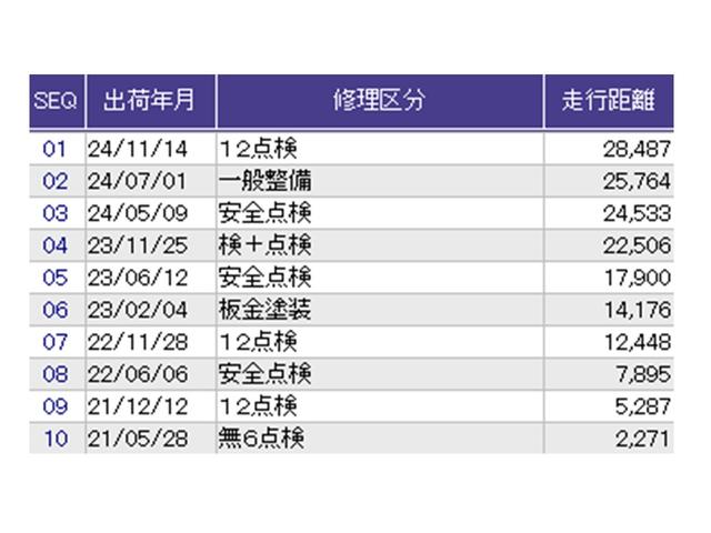 ������̎ԗ��̐������ɂȂ�܂��B�ڂ����̓X�^�b�t�ɂ��q�˂�������