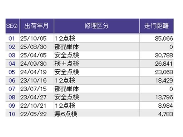 Ｎ－ＷＧＮ Ｌホンダセンシング　ドラレコ　ナビ　Ｒカメラ　ブルートゥース　ＥＴＣ装備　Ｂモニタ　誤発進抑制　オートライト　横滑り防止機能　ＵＳＢポート　パーキングセンサー　セキュリティアラーム　キーフリー　スマートキー　記録簿（39枚目）