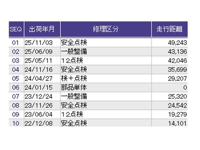 フィット ｅ：ＨＥＶホーム　ドラレコ　ナビ　Ｒカメラ　ブルートゥース　前後誤発進抑制機能　クリソナ　助手席エアバッグ　運転席エアバッグ　アイドリングストップ　ＬＥＤライト　ＵＳＢ接続　バックカメラ　ＡＢＳ　サイドエアバッグ（39枚目）