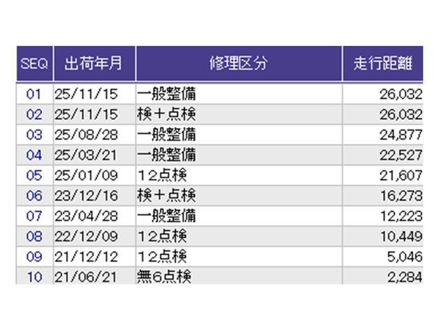 ������̎ԗ��̐������ɂȂ�܂��B�ڂ����̓X�^�b�t�ɂ��q�˂�������