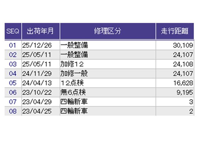 Ｎ－ＢＯＸカスタム Ｌ　ナビ　Ｒカメラ　ブルートゥース　フルセグ　Ｐソナー　サイドエアバッグ　Ａストップ　シートヒータ　ベンチシート　点検記録簿　キーフリーシステム　ＬＥＤライト　リアカメ　クルーズコントロール　ＡＣ　ＵＳＢ（39枚目）