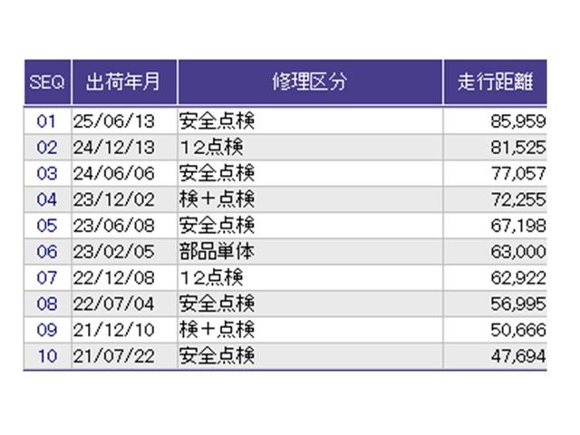 フィットハイブリッド Ｌパッケージ　ナビ　Ｒカメラ　ブルートゥース　フルセグ　サイドエアバック　ＤＶＤ再生　ＬＥＤ　ＥＣＯＮ　バックカメラ　オートクルーズコントロール　イモビライザー　ＥＴＣ　ＥＳＣ　ＡＵＴＯエアコン　ＡＢＳ　キーフリー（32枚目）