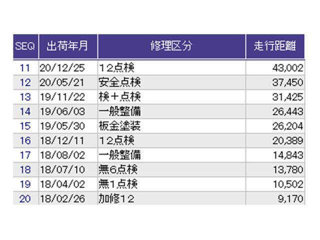フィットハイブリッド Ｌパッケージ　ナビ　Ｒカメラ　ブルートゥース　フルセグ　サイドエアバック　ＤＶＤ再生　ＬＥＤ　ＥＣＯＮ　バックカメラ　オートクルーズコントロール　イモビライザー　ＥＴＣ　ＥＳＣ　ＡＵＴＯエアコン　ＡＢＳ　キーフリー（33枚目）