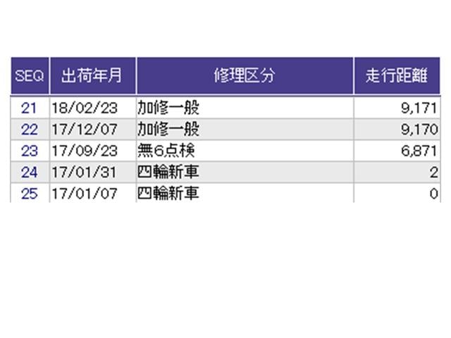 フィットハイブリッド Ｌパッケージ　ナビ　Ｒカメラ　ブルートゥース　フルセグ　サイドエアバック　ＤＶＤ再生　ＬＥＤ　ＥＣＯＮ　バックカメラ　オートクルーズコントロール　イモビライザー　ＥＴＣ　ＥＳＣ　ＡＵＴＯエアコン　ＡＢＳ　キーフリー（34枚目）