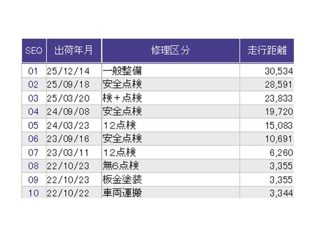 フリード クロスター・ホンダセンシング　ナビ　Ｒカメラ　ブルートゥース　フルセグ　両ＰＳＤ　ＵＳＢポート　地デジ　エアバック　Ｉストップ　ＶＳＡ　リヤカメラ　３列シート　整備記録簿　ＤＶＤ再生　イモビライザー　キーフリー　パワステ　クルコン（38枚目）