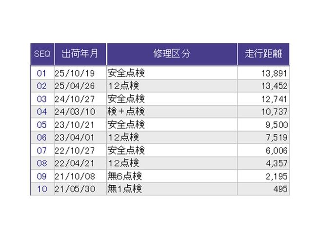 Ｎ－ＯＮＥ プレミアム　ドラレコ　ナビ　Ｒカメラ　ブルートゥース　ＵＳＢポート　衝突軽減　ＤＶＤ再生　ＥＳＣ　コーナーセンサー　ＬＥＤ　シ－トヒ－タ－　バックカメラ　フルセグ　カーテンエアバック　スマートキー　ＡＡＣ　ＥＴＣ（40枚目）
