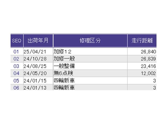 Ｎ－ＢＯＸカスタム ベースグレード　ディスプレイオーディオ　Ｒカメラ　ＵＳＢ　ＣＭＢＳ　ベンチシート　オートエアコン　スマートキ　ＬＥＤ　盗難防止装置　クルコン　バックカメラ　パワーステアリング　エアバッグ　ＥＳＣ　パワーウインドウ（36枚目）