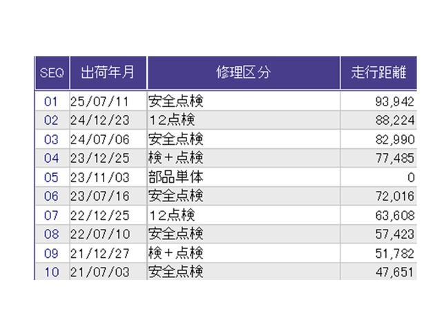 フィットハイブリッド Lパッケージ ナビ Rカメラ ブルートゥース フルセグ 横滑防止 カーテンエアバック DVD視聴 ETC車載器 ECOモード 助手席エアバック クルーズコントロール LEDヘッドライト エアコン エアバック(31枚目)
