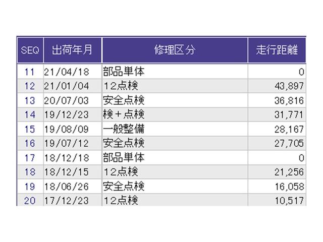 フィットハイブリッド Lパッケージ ナビ Rカメラ ブルートゥース フルセグ 横滑防止 カーテンエアバック DVD視聴 ETC車載器 ECOモード 助手席エアバック クルーズコントロール LEDヘッドライト エアコン エアバック(32枚目)
