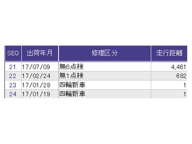 フィットハイブリッド Lパッケージ ナビ Rカメラ ブルートゥース フルセグ 横滑防止 カーテンエアバック DVD視聴 ETC車載器 ECOモード 助手席エアバック クルーズコントロール LEDヘッドライト エアコン エアバック(33枚目)
