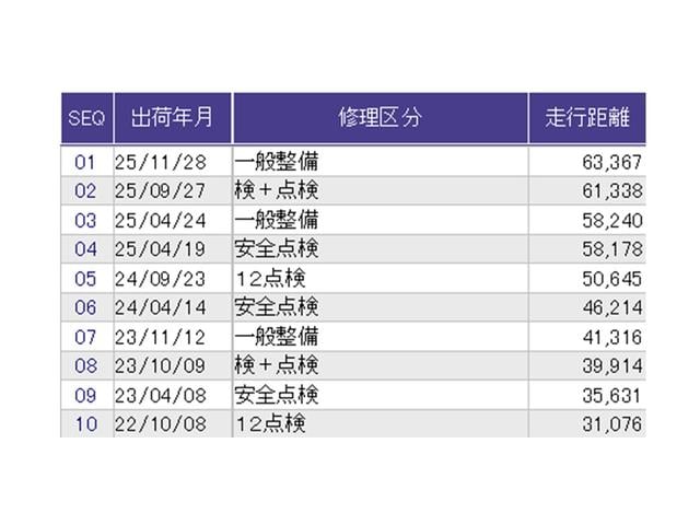 ������̎ԗ��̐������ɂȂ�܂��B�ڂ����̓X�^�b�t�ɂ��q�˂�������