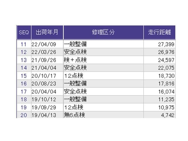 ������̎ԗ��̐������ɂȂ�܂��B�ڂ����̓X�^�b�t�ɂ��q�˂�������