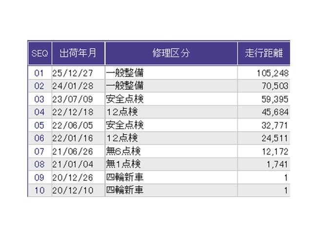 ヴェゼル ハイブリッドＸ・ホンダセンシング　ナビ　Ｒカメラ　ブルートゥース　フルセグ　地デジＴＶ　アクティブクルーズコントロール　リアカメラ　サイドカーテンエアバック　スマートキープッシュスタート　ＵＳＢポート　ＬＥＤヘッドライト　ＤＶＤ再生（35枚目）