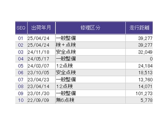 Ｎ－ＢＯＸ Ｌ・ターボ　ドラレコ　ナビ　Ｒカメラ　ブルートゥース　横滑防止　ＣＭＢＳ　スマキ－　リヤカメラ　カーテンエアバッグ　Ｉストップ　フロントベンチシート　ＵＳＢ　コーナーソナー　Ｓヒーター　ＥＴＣ車載器　ターボモデル（42枚目）