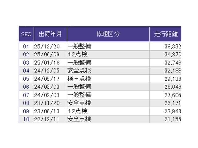 Ｎ－ＢＯＸ Ｇ・Ｌホンダセンシング　ドラレコ　ナビ　Ｒカメラ　ブルートゥース　ベンチＳ　記録簿付き　スマートキープッシュスタート　Ｄレコ　両側スライド片側電動　ＤＶＤ可　ＰＳ　ＵＳＢ接続　キーフリー　フルセグＴＶ　ＬＥＤ　オートクルーズ（39枚目）
