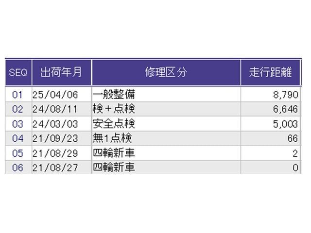 ������̎ԗ��̐������ɂȂ�܂��B�ڂ����̓X�^�b�t�ɂ��q�˂�������