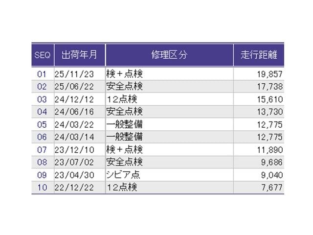 ������̎ԗ��̐������ɂȂ�܂��B�ڂ����̓X�^�b�t�ɂ��q�˂�������