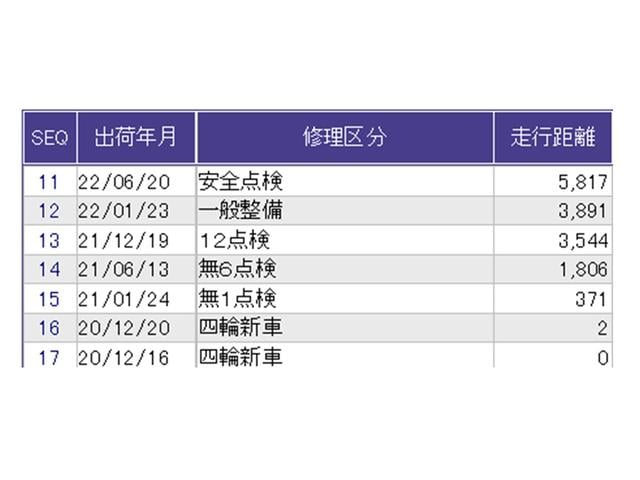 ������̎ԗ��̐������ɂȂ�܂��B�ڂ����̓X�^�b�t�ɂ��q�˂�������